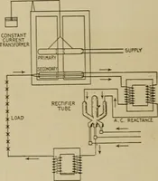 An illustration from Hawkins electrical guide. Questions, answers & illustrations; a progressive course of study for engineers, electricians, students and those desiring to acquire a working knowledge of electricity and its applications; a practical treatise (1914)
