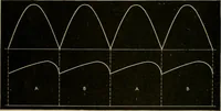 An illustration from Hawkins electrical guide. Questions, answers & illustrations; a progressive course of study for engineers, electricians, students and those desiring to acquire a working knowledge of electricity and its applications; a practical treatise (1914)