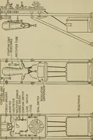 An illustration from Hawkins electrical guide. Questions, answers & illustrations; a progressive course of study for engineers, electricians, students and those desiring to acquire a working knowledge of electricity and its applications; a practical treatise (1914)