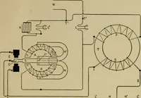 An illustration from Hawkins electrical guide. Questions, answers & illustrations; a progressive course of study for engineers, electricians, students and those desiring to acquire a working knowledge of electricity and its applications; a practical treatise (1914)