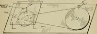 Picture 36 of 258 from Hawkins electrical guide. Questions, answers & illustrations; a progressive course of study for engineers, electricians, students and those desiring to acquire a working knowledge of electricity and its applications; a practical treatise (1914), leaf 37