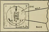 An illustration from Hawkins electrical guide. Questions, answers & illustrations; a progressive course of study for engineers, electricians, students and those desiring to acquire a working knowledge of electricity and its applications; a practical treatise (1914)