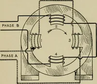 An illustration from Hawkins electrical guide. Questions, answers & illustrations; a progressive course of study for engineers, electricians, students and those desiring to acquire a working knowledge of electricity and its applications; a practical treatise (1914)