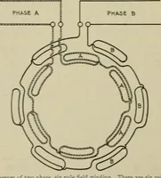 An illustration from Hawkins electrical guide. Questions, answers & illustrations; a progressive course of study for engineers, electricians, students and those desiring to acquire a working knowledge of electricity and its applications; a practical treatise (1914)