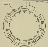 An illustration from Hawkins electrical guide. Questions, answers & illustrations; a progressive course of study for engineers, electricians, students and those desiring to acquire a working knowledge of electricity and its applications; a practical treatise (1914)