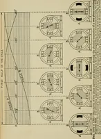 Picture 44 of 258 from Hawkins electrical guide. Questions, answers & illustrations; a progressive course of study for engineers, electricians, students and those desiring to acquire a working knowledge of electricity and its applications; a practical treatise (1914), leaf 44