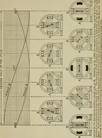An illustration from Hawkins electrical guide. Questions, answers & illustrations; a progressive course of study for engineers, electricians, students and those desiring to acquire a working knowledge of electricity and its applications; a practical treatise (1914)
