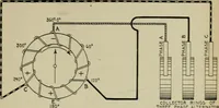 An illustration from Hawkins electrical guide. Questions, answers & illustrations; a progressive course of study for engineers, electricians, students and those desiring to acquire a working knowledge of electricity and its applications; a practical treatise (1914)