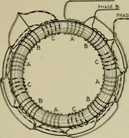 An illustration from Hawkins electrical guide. Questions, answers & illustrations; a progressive course of study for engineers, electricians, students and those desiring to acquire a working knowledge of electricity and its applications; a practical treatise (1914)