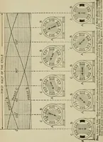 An illustration from Hawkins electrical guide. Questions, answers & illustrations; a progressive course of study for engineers, electricians, students and those desiring to acquire a working knowledge of electricity and its applications; a practical treatise (1914)