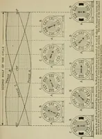 Picture 52 of 258 from Hawkins electrical guide. Questions, answers & illustrations; a progressive course of study for engineers, electricians, students and those desiring to acquire a working knowledge of electricity and its applications; a practical treatise (1914), leaf 51