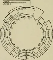 An illustration from Hawkins electrical guide. Questions, answers & illustrations; a progressive course of study for engineers, electricians, students and those desiring to acquire a working knowledge of electricity and its applications; a practical treatise (1914)