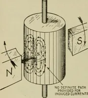 An illustration from Hawkins electrical guide. Questions, answers & illustrations; a progressive course of study for engineers, electricians, students and those desiring to acquire a working knowledge of electricity and its applications; a practical treatise (1914)