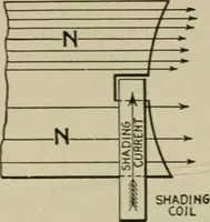 An illustration from Hawkins electrical guide. Questions, answers & illustrations; a progressive course of study for engineers, electricians, students and those desiring to acquire a working knowledge of electricity and its applications; a practical treatise (1914)