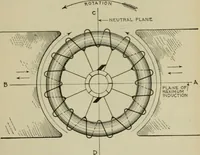 An illustration from Hawkins electrical guide. Questions, answers & illustrations; a progressive course of study for engineers, electricians, students and those desiring to acquire a working knowledge of electricity and its applications; a practical treatise (1914)