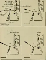 An illustration from Hawkins electrical guide. Questions, answers & illustrations; a progressive course of study for engineers, electricians, students and those desiring to acquire a working knowledge of electricity and its applications; a practical treatise (1914)