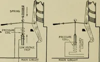 An illustration from Hawkins electrical guide. Questions, answers & illustrations; a progressive course of study for engineers, electricians, students and those desiring to acquire a working knowledge of electricity and its applications; a practical treatise (1914)