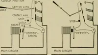 An illustration from Hawkins electrical guide. Questions, answers & illustrations; a progressive course of study for engineers, electricians, students and those desiring to acquire a working knowledge of electricity and its applications; a practical treatise (1914)