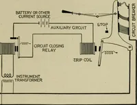 An illustration from Hawkins electrical guide. Questions, answers & illustrations; a progressive course of study for engineers, electricians, students and those desiring to acquire a working knowledge of electricity and its applications; a practical treatise (1914)