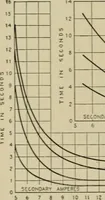 An illustration from Hawkins electrical guide. Questions, answers & illustrations; a progressive course of study for engineers, electricians, students and those desiring to acquire a working knowledge of electricity and its applications; a practical treatise (1914)