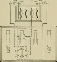 An illustration from Hawkins electrical guide. Questions, answers & illustrations; a progressive course of study for engineers, electricians, students and those desiring to acquire a working knowledge of electricity and its applications; a practical treatise (1914)