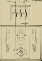 An illustration from Hawkins electrical guide. Questions, answers & illustrations; a progressive course of study for engineers, electricians, students and those desiring to acquire a working knowledge of electricity and its applications; a practical treatise (1914)