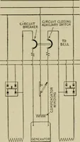 An illustration from Hawkins electrical guide. Questions, answers & illustrations; a progressive course of study for engineers, electricians, students and those desiring to acquire a working knowledge of electricity and its applications; a practical treatise (1914)