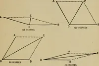 An illustration from Hawkins electrical guide. Questions, answers & illustrations; a progressive course of study for engineers, electricians, students and those desiring to acquire a working knowledge of electricity and its applications; a practical treatise (1914)