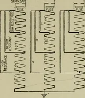 An illustration from Hawkins electrical guide. Questions, answers & illustrations; a progressive course of study for engineers, electricians, students and those desiring to acquire a working knowledge of electricity and its applications; a practical treatise (1914)