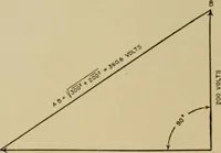 An illustration from Hawkins electrical guide. Questions, answers & illustrations; a progressive course of study for engineers, electricians, students and those desiring to acquire a working knowledge of electricity and its applications; a practical treatise (1914)