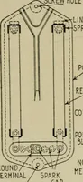 An illustration from Hawkins electrical guide. Questions, answers & illustrations; a progressive course of study for engineers, electricians, students and those desiring to acquire a working knowledge of electricity and its applications; a practical treatise (1914)