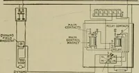 An illustration from Hawkins electrical guide. Questions, answers & illustrations; a progressive course of study for engineers, electricians, students and those desiring to acquire a working knowledge of electricity and its applications; a practical treatise (1914)