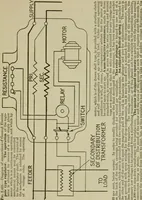 An illustration from Hawkins electrical guide. Questions, answers & illustrations; a progressive course of study for engineers, electricians, students and those desiring to acquire a working knowledge of electricity and its applications; a practical treatise (1914)