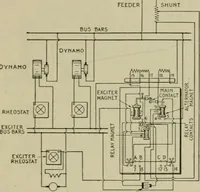An illustration from Hawkins electrical guide. Questions, answers & illustrations; a progressive course of study for engineers, electricians, students and those desiring to acquire a working knowledge of electricity and its applications; a practical treatise (1914)