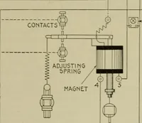 An illustration from Hawkins electrical guide. Questions, answers & illustrations; a progressive course of study for engineers, electricians, students and those desiring to acquire a working knowledge of electricity and its applications; a practical treatise (1914)