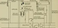 An illustration from Hawkins electrical guide. Questions, answers & illustrations; a progressive course of study for engineers, electricians, students and those desiring to acquire a working knowledge of electricity and its applications; a practical treatise (1914)