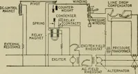 An illustration from Hawkins electrical guide. Questions, answers & illustrations; a progressive course of study for engineers, electricians, students and those desiring to acquire a working knowledge of electricity and its applications; a practical treatise (1914)