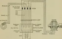 An illustration from Hawkins electrical guide. Questions, answers & illustrations; a progressive course of study for engineers, electricians, students and those desiring to acquire a working knowledge of electricity and its applications; a practical treatise (1914)