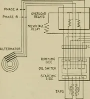An illustration from Hawkins electrical guide. Questions, answers & illustrations; a progressive course of study for engineers, electricians, students and those desiring to acquire a working knowledge of electricity and its applications; a practical treatise (1914)