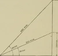 An illustration from Hawkins electrical guide. Questions, answers & illustrations; a progressive course of study for engineers, electricians, students and those desiring to acquire a working knowledge of electricity and its applications; a practical treatise (1914)