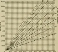 An illustration from Hawkins electrical guide. Questions, answers & illustrations; a progressive course of study for engineers, electricians, students and those desiring to acquire a working knowledge of electricity and its applications; a practical treatise (1914)
