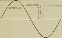 An illustration from Hawkins electrical guide. Questions, answers & illustrations; a progressive course of study for engineers, electricians, students and those desiring to acquire a working knowledge of electricity and its applications; a practical treatise (1914)