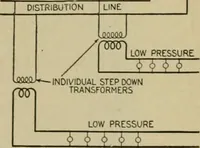 An illustration from Hawkins electrical guide. Questions, answers & illustrations; a progressive course of study for engineers, electricians, students and those desiring to acquire a working knowledge of electricity and its applications; a practical treatise (1914)