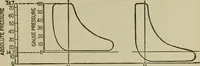 An illustration from Hawkins electrical guide. Questions, answers & illustrations; a progressive course of study for engineers, electricians, students and those desiring to acquire a working knowledge of electricity and its applications; a practical treatise (1914)
