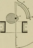 An illustration from Hawkins electrical guide. Questions, answers & illustrations; a progressive course of study for engineers, electricians, students and those desiring to acquire a working knowledge of electricity and its applications; a practical treatise (1914)