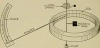 An illustration from Hawkins electrical guide. Questions, answers & illustrations; a progressive course of study for engineers, electricians, students and those desiring to acquire a working knowledge of electricity and its applications; a practical treatise (1914)