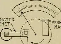 An illustration from Hawkins electrical guide. Questions, answers & illustrations; a progressive course of study for engineers, electricians, students and those desiring to acquire a working knowledge of electricity and its applications; a practical treatise (1914)