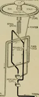 An illustration from Hawkins electrical guide. Questions, answers & illustrations; a progressive course of study for engineers, electricians, students and those desiring to acquire a working knowledge of electricity and its applications; a practical treatise (1914)