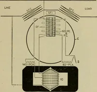 An illustration from Hawkins electrical guide. Questions, answers & illustrations; a progressive course of study for engineers, electricians, students and those desiring to acquire a working knowledge of electricity and its applications; a practical treatise (1914)