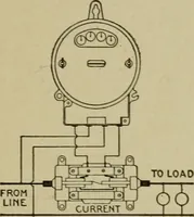 An illustration from Hawkins electrical guide. Questions, answers & illustrations; a progressive course of study for engineers, electricians, students and those desiring to acquire a working knowledge of electricity and its applications; a practical treatise (1914)